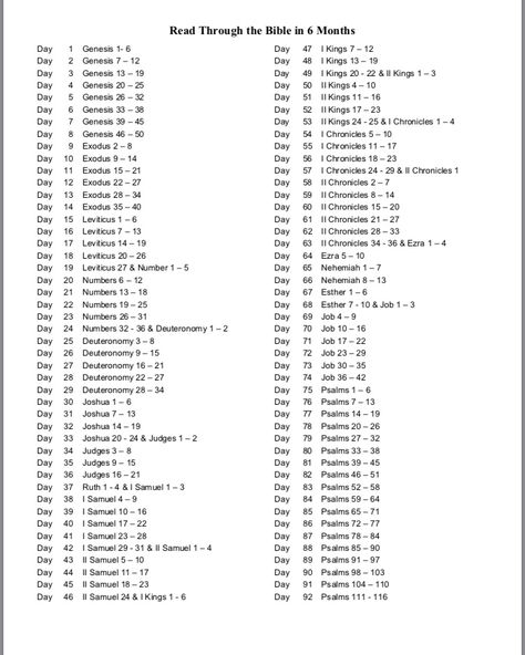 3 Month Bible Reading Plan, 1 Month Bible Reading Plan, Bible In 6 Months Plan, 6 Month Bible Reading Plan, Chronological Bible Reading Plan, Lottery Book, Bible Reading Schedule, Bible Highlighting, Reading Schedule