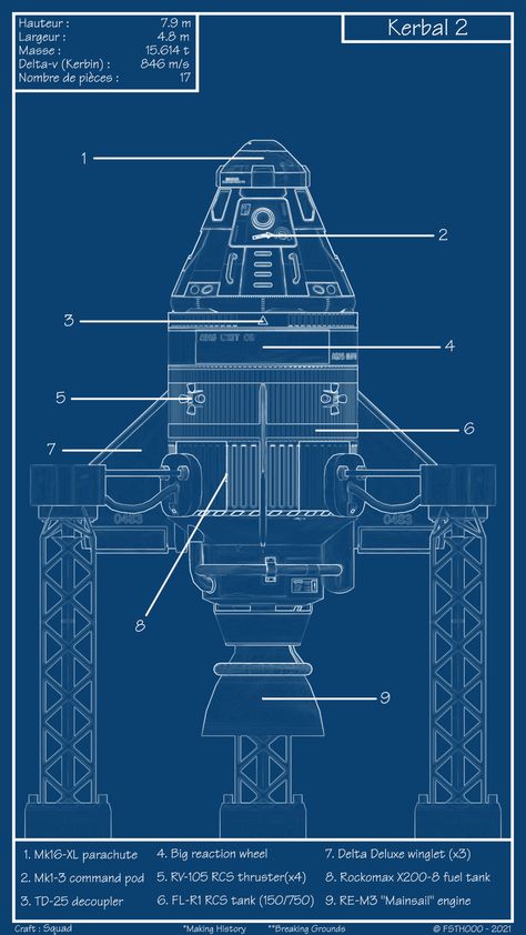 Satellite Design, Bubble Diagram, Kerbal Space Program, Manual Design, Botany Bay, Blueprint Art, Cool Pixel Art, Aerospace Engineering, Spaceship Concept