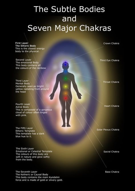 The Human Energy Field - Part 1 - JAANEMAN ART Human Energy Field, Aura Colors Meaning, Corps Éthérique, Human Energy, Chakra Chart, Chakra Healing Meditation, Pranic Healing, Etheric Body, Healing Frequencies