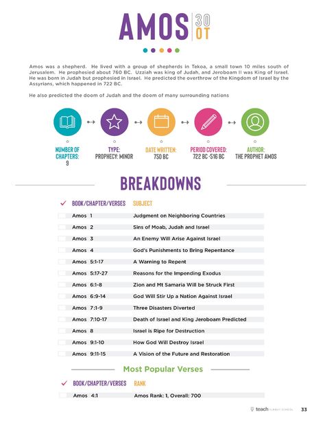 Amos Bible Study, Book By Book Bible Breakdowns, Bible Breakdown Free, Bible Breakdown Chapter By Chapter, Bible Breakdown Free Printable, Bible Outline, Bible Summary, Bible Overview, Bible Study Template