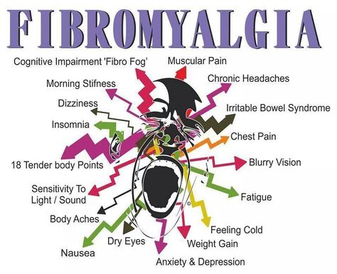 Fibermyalgia Symptoms, Nervus Vagus, Chronic Pain Awareness, Fibro Fog, Chronic Fatigue Symptoms, Fibro Warrior, Auto Immune, Fatigue Syndrome, Autoimmune Disorder