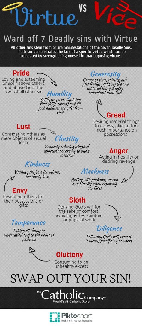 7 Deadly Sins Quotes, Seven Deadly Sins Bible, Sins Quotes, Christian Virtues, Sin Quotes, Catholic Answers, Light Party, Catholic Bible, Godly Life