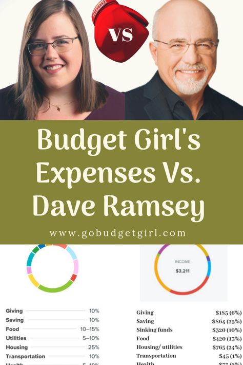 Budget Percentages, Dave Ramsey Baby Steps, Dave Ramsey Budgeting, Personal Savings, Savings Goals, Personal Budget, Monthly Budget Planner, Money Saving Strategies, Finance Organization