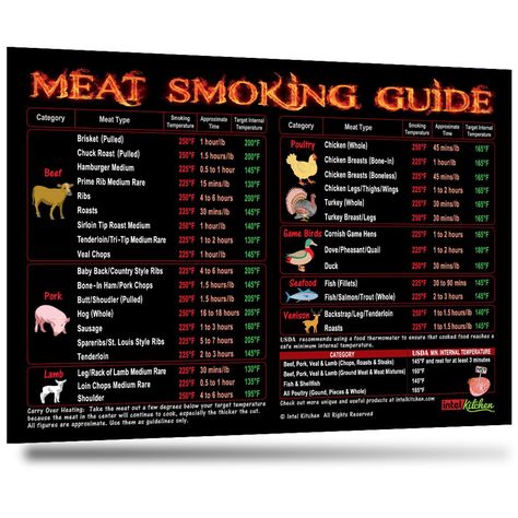 PRICES MAY VARY. Good Choice of BBQ Meat Smoking Accessories: This 10" x 7" outdoor Meat Smoking Guide magnet is uniquely designed and copyrighted by Intel Kitchen. No more searching or flipping pages. A hands-free reference guide that is handy to save time from checking your phone, computer or cookbook. Useful BBQ Tool: This meat smoker guide magnet provides 47 meat types (Up to 4 times more than others) with important smoking time and temperature chart to help you cook to perfection. Unlike ot Meat Types, Veal Chop, Bbq Wood, Sirloin Tip Roast, Temperature Chart, Meat Smoker, Pellet Smokers, Sirloin Tips, Rack Of Lamb