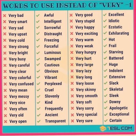 ALL-ROUND ENGLISH on Instagram: “Words to use instead of Very . .@englishxlesson  Double tap if you want more post like this . . .👇💡💡💡✔ .  Like✔ ❤ For more information…” Words To Use Instead Of Like, Essay Hacks, Ielts Grammar, Words To Use Instead, English Sentence, Ielts Writing, Tips For Life, Instagram Words, Good Vocabulary Words