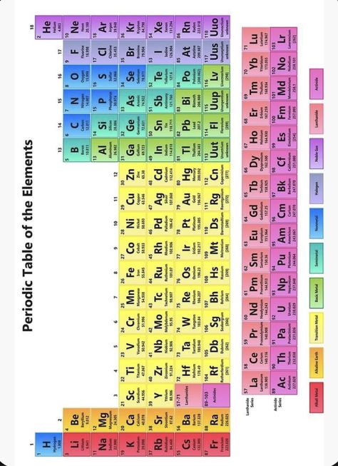 Periodic Table Printable, Periodic Table Chart, Chemistry Periodic Table, Table Chart, Homeschool Science, My Photo Gallery, Random Things, Chemistry, Periodic Table