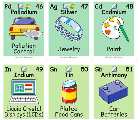 This ingenious illustrated periodic table by Keith Enevoldsen shows how the chemical elements are part of daily life and is available in a printed version. Chemistry In Daily Life, Free Science Posters, Periodic Table Project, Homeschooling Science, Element Chemistry, Chemical Elements, Classroom Science, Chemistry Classroom, Animal Adaptations