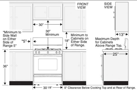 height between upper cabinets and counters. Kitchen Electrical Outlets Layout, Upper Cabinet Height From Counter, Upper Cabinet Layout, Cabinet Height From Counter, Kitchen Cabinet Measurements, Kitchen Upper Cabinets Ideas, Kitchen Cabinet Height, Cabinets Measurements, Lower Kitchen Cabinets