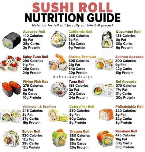 Calorie Cheat Sheet, Cheat Day Meals, Calorie Sheet, Low Calorie Sushi, Calorie Guide, Shrimp Sushi Rolls, Vitamins Benefits, Types Of Sushi Rolls, Resep Sushi