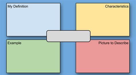 The Frayer Model is a graphic organizer that helps students understand and remember key concepts. This step-by-step guide shows you how to use the Frayer Model with your Powerpoint Design Ideas, Tangled Coloring Pages, Frayer Model, Science Powerpoint, Google Doc Templates, Library Lesson Plans, Venn Diagram Template, Model Template, Gratitude Activities