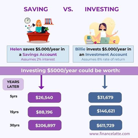 Best Investment Ideas For Women: Comparing Saving vs. Investing Life Insurance Marketing, Saving And Investing, High Yield Savings Account, Repeat After Me, Insurance Marketing, Savings Accounts, Savings And Investment, Investing Tips, High Yield Savings