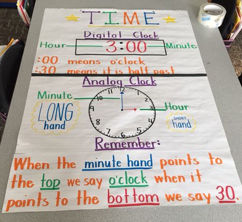 Time anchor chart kindergarten Telling Time Anchor Chart 1st Grade, Time Anchor Chart 1st Grade, Telling Time Anchor Chart, Anchor Chart Kindergarten, Teaching Aids For Maths, Time Anchor Chart, Kindergarten Subtraction, Anchor Charts First Grade, Math Anchor Chart