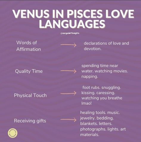 Pisces Love Language, Venus Worship, Chart Aesthetic, Pic Edits, Venus In Pisces, Astrology Capricorn, Chart Astrology, Astrology Planets, Signs Astrology