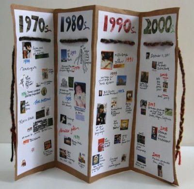 Best Women's History Month Activities for the Classroom Women History Month Activities, American History Projects, Accordian Book, American History Timeline, Accordion Book, Activities Ideas, History Notes, History Classroom, History Quotes