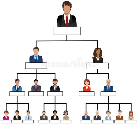 Organization Corporate Chart Company People. Illustration featuring an organizat , #AD, #People, #Illustration, #featuring, #Company, #Organization #ad Print Design Fashion, People Illustration, Print Designs Inspiration, Baby Mobile, Stock Vector, Vector Illustration, Print Design, Stock Images, Design Inspiration