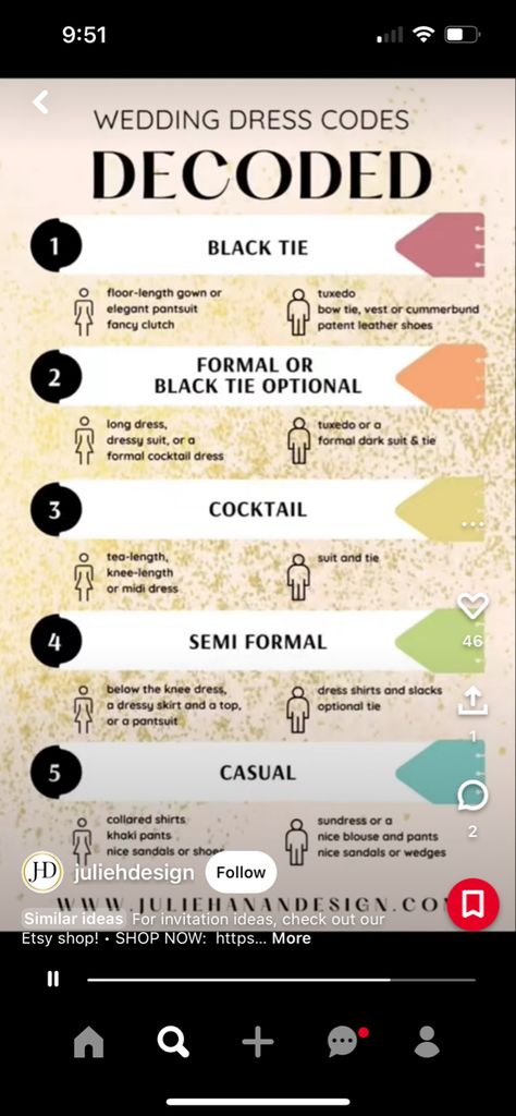 Wedding Attire Levels, Different Wedding Dress Codes, Wedding Attire Dress Codes, Wedding Guests Color Dress Code, Semi Formal Vs Formal Wedding, Wedding Attire Types, Wedding Attire Invitation Wording Dress Codes, Formal Black Tie Optional Wedding Guest, Wedding Dress Code Guide Wording