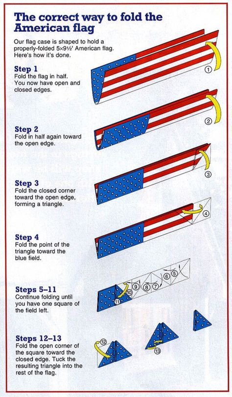 American Flag Etiquette, American Flag History, Flag Etiquette, Military Salute, Flag Code, American Heritage Girls, States And Capitals, American Flag Wallpaper, Us Flags