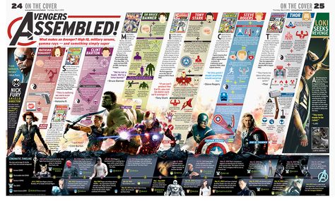 AVENGERS: AGE OF ULTRON Infographic - Drawing the Lines of War — GeekTyrant College Image, Avengers Age Of Ultron, Superhero Team, Creative Infographic, Infographic Poster, Avengers Age, Nick Fury, Bruce Banner, Loki Thor