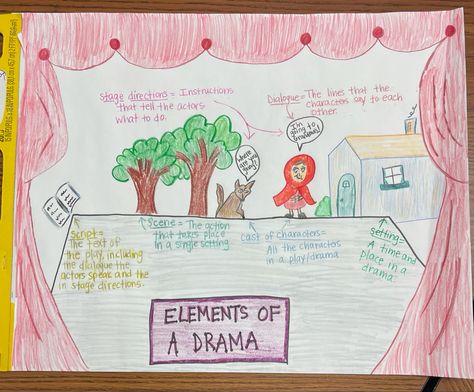 Elements of drama 4th grade anchor chart Drama Elements Anchor Chart, Elements Of Drama Anchor Chart, Drama Anchor Chart, Anchor Chart 1st Grade, Elements Of Drama, Anchor Chart, Anchor Charts, English Lessons, Teacher Life