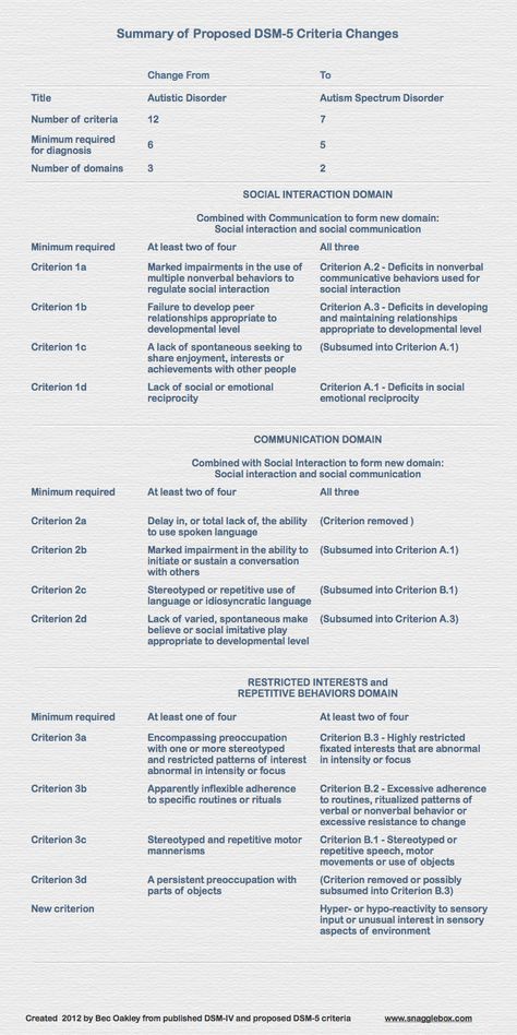 Lcsw Exam, Reiki Benefits, Social Work Exam, Abnormal Psychology, Clinical Social Work, Psychiatric Nursing, Dsm 5, Counseling Psychology, Mental Health Counseling