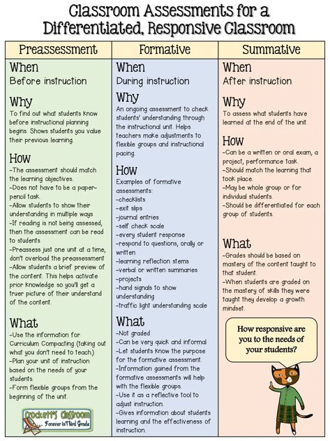 Classroom Assessments for a Differentiated, Responsive Classroom - Google Drive Class Routine, Instructional Planning, Classroom Assessment, Performance Tasks, Responsive Classroom, Learning Objectives, Teacher Life, Special Education, Assessment