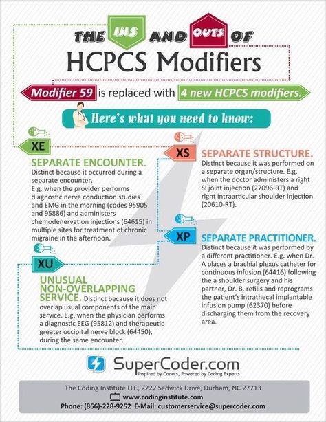 Medical Coding Cheat Sheet, Medical Coding Classes, Icd 10 Coding, Coding Tips, Medical Terminology Study, Cpc Exam, Cpt Codes, Coding Humor, Health Information Management