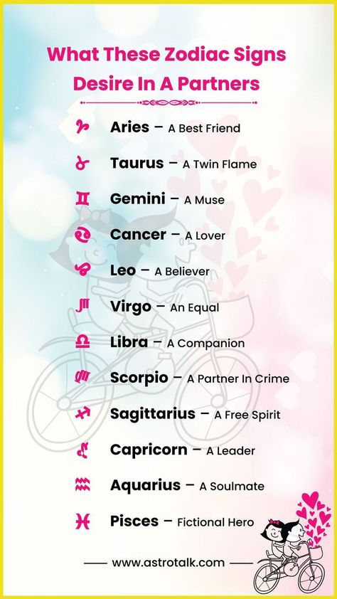 What These Zodiac Signs Desire In A Partner? | Astrology | Zodiac Signs | Zodiac Memes | Astrology Memes Zodiac Signs Dates Relationships, Zodiac Vibes, Horoscope Signs Dates, Zodiac Signs Love, Zodiac Stories, Geography Quiz, Astrology Meaning, Signs Horoscope, Zodiac Things