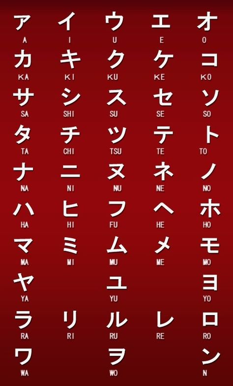 japanska Asian Characters, Learn Japan, Bahasa China, Bahasa Jepun, Materi Bahasa Jepang, Basic Japanese Words, Alphabet Code, Alphabet Symbols, Sign Language Alphabet