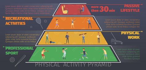 Physical Activity Infographic Poster royalty free illustration Sport Activities, Infographic Poster, Free Illustration, Physical Activity, Digital Artists, Sports Activities, Free Illustrations, Active Lifestyle, Physical Activities