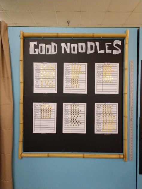 My homage to Mrs. Puff's classroom. Good Noodles chart. Bamboo from Hobby Lobby. Chalk paint pen for the heading. SpongeBob SquarePants. Spongebob Classroom Door, Good Noodle Board Spongebob, Spongebob Themed Classroom, Spongebob Classroom Theme, Diy Spongebob Decorations, Spongebob Decorations Diy, Spongebob Classroom, Spongebob References, Spongebob Rave