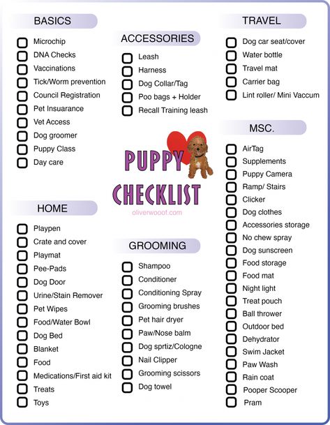 Dog Starter Kit, Puppy Shopping Checklist, Dog Necessities List, Puppy Stuff Accessories, New Dog Checklist, Dog Checklist, Dog Necessities, Puppy Necessities, Puppy Needs