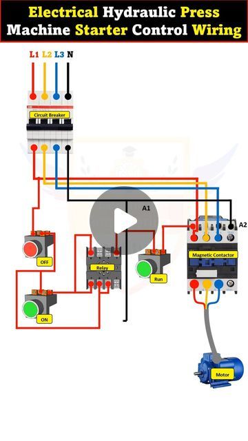 Electric Engineering, Electrical Panel Wiring, Hydraulic Press Machine, Electrician Work, Basic Electrical Wiring, Electrical Cad, Engineering Notes, Creative Life Hacks, Home Electrical Wiring