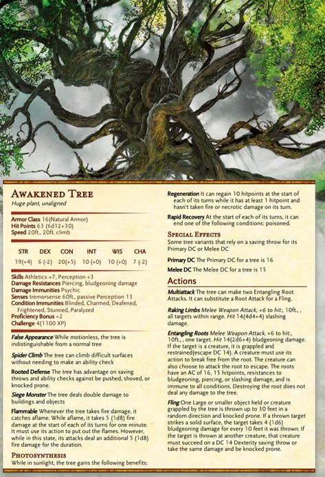 Dnd 5e Forest Creatures, Fey Stat Block, Archfey Stat Block, Forest Monsters Dnd, Dnd Plant Creatures, Dnd 5e Fey Creatures, Dnd Fey Monsters, Forest Encounters Dnd, Dnd Fey Creatures