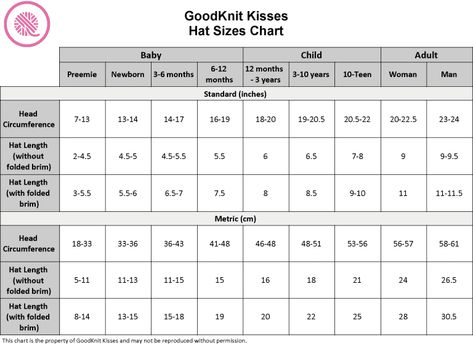 Hat Sizes Chart | 9 Common Sizes from Preemie to Adult - Addi Knitting Machine, Loom Knit Hat, Cast On Knitting, Skull Beanie, Beanie Knitting Patterns Free, Knitted Hats Kids, Knitting Patterns Free Hats, Cable Hat, Beginner Knitting Patterns