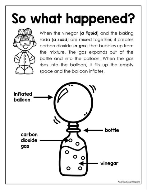 States Of Matter Poster, States Of Matter Project, Matter 2nd Grade, States Of Matter Experiments, Matter Science Experiments, States Of Matter Activities, Matter Experiments, Matter Unit, Matter Activities