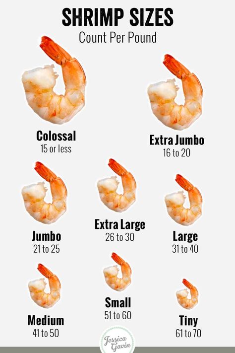 There are several types and sizes of shrimp available in the seafood section of your local supermarket, learn how to shop and what to look for. #shrimp #seafood #shrimpsizes Fish Types To Eat, Types Of Seafood, Fresh Seafood Photography, Shrimp Nutrition Facts, Prawn Farming, Shrimp Sizes, Local Supermarket, Seafood Shop, Steamed Shrimp