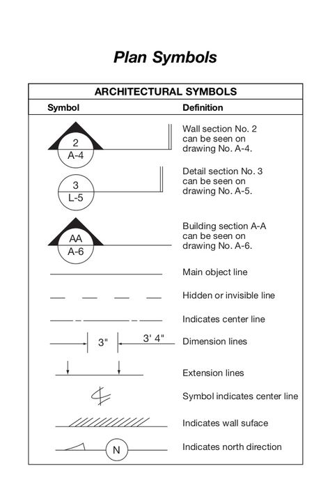 Plan symbols Ceiling Plan Design, Section Symbol, Reflected Ceiling Plan, Blueprint Symbols, Building Symbol, Floor Plan Symbols, Architecture Symbols, Presentation Architecture, Ceiling Plan