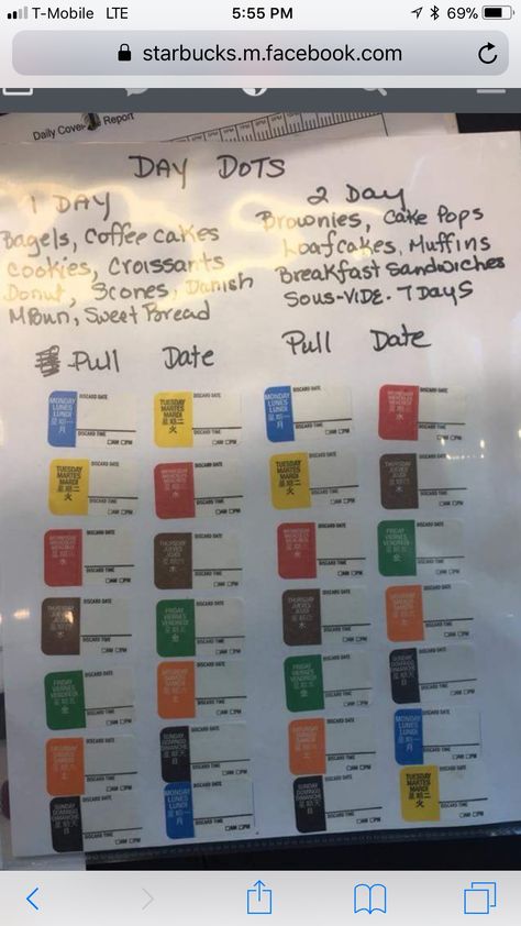 Starbucks Starbucks Manager Ideas, Starbucks Community Board Ideas, Starbucks Barista Training, Starbucks Tips, Starbucks Doodle, Starbucks Manager, Starbucks Ideas, Barista Training, Starbucks Hacks