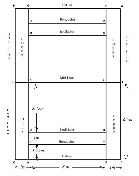 Volleyball Court Diagram, Hockey Ground, Volleyball Court Dimensions, Basketball Ground, Volleyball Signs, Cricket Pitch, Pro Kabaddi League, Badminton Court, Holi Photo