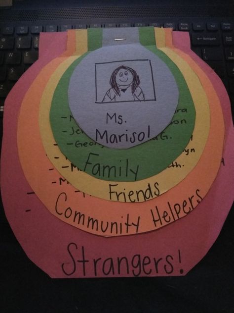 I recreated the stranger danger activity on the inside of each circle I wrote a simple definition on what the word represents. Circle Of Safety, Circle Of Security Activities, Preschool Stranger Danger Activities, Stranger Danger Preschool Activities, Child Protection Week Activities, Stranger Danger Preschool, Stranger Danger Lessons, Stranger Danger Activities, Circles Curriculum