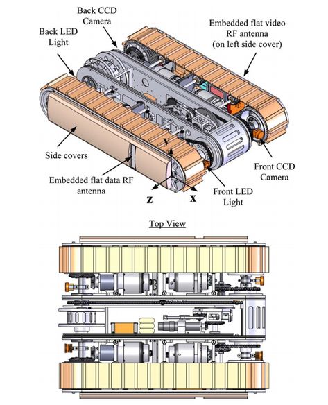 Hybrid Mobile Robot Mechanism Robot Platform, Paper Presents, Combat Robot, Robots Tanks, Robot Mechanics, Techno Gadgets, Arduino Robot, Mobile Robot, Educational Robots