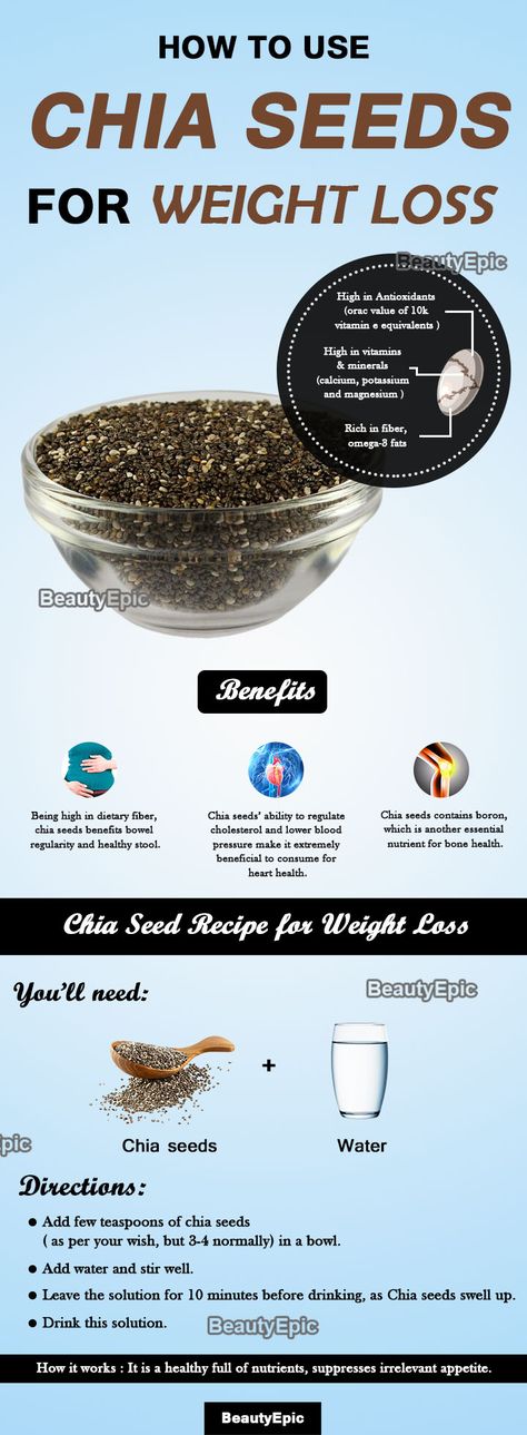 How Do Chia Seeds Help you Lose Weight? Chia Seed Recipes, Week Diet, 1200 Calories, Fitness Transformation, How To Slim Down, Detox Drinks, Chia Seeds, Lose Belly Fat, Weight Gain