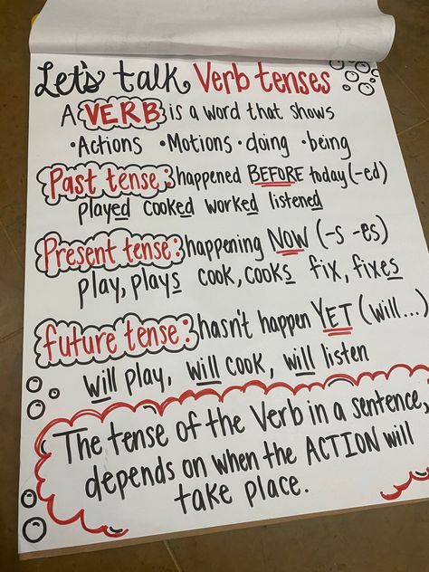 Past Present Future Tense Anchor Chart, Tenses Anchor Chart, Verb Tenses Anchor Chart, Fairy Classroom, Perfect Verb Tense, Verbs Anchor Chart, Grammar Anchor Charts, 5th Grade Writing, Classroom Anchor Charts