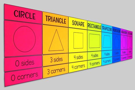 My Math Resources - 1st Grade Shapes Posters – Two Dimensional Shapes Bulletin Board – Math Classroom Decor 1st Grade Posters, Math Bulletin Boards First Grade, Shapes Activities For Grade 1, Maths Class Decoration Ideas, 1st Grade Math Bulletin Board, Maths Lab Decoration Ideas, Shapes Bulletin Board Ideas, Maths Wall, Maths Classroom Displays