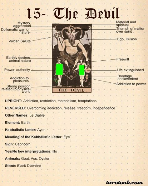 The Devil Tarot Card Meaning | Tarot Oak Tarot Card Meanings Cheat Sheets, Kartu Tarot, Tarot Interpretation, Tarot Cards For Beginners, Learning Tarot, Learning Tarot Cards, Tarot Guide, Tarot Card Spreads, Tarot Book