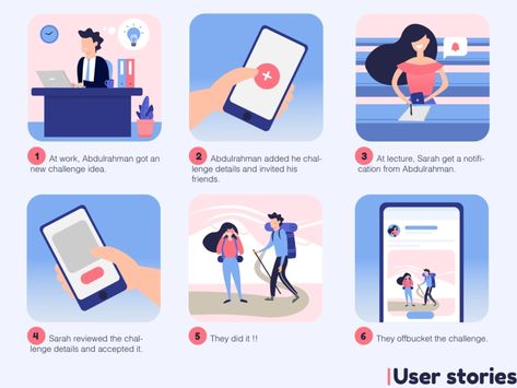 Offbucket mobile app: User stories (UX) by Sara Eldebissy on Dribbble Storyboard App, Story Board Design, Password Manager App, Storyboard Examples, Storyboard Ideas, Movie Making, Storyboard Illustration, User Story, Illustration Flat