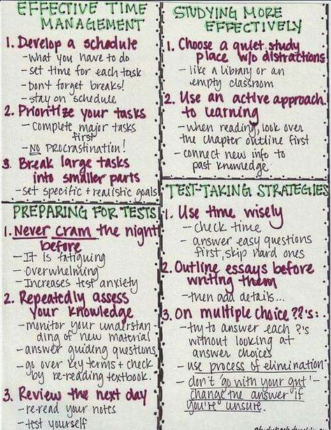 4 in 1 anchor chart - effective time management, studying more effectively, preparing for tests and test taking strategies! Homework Hacks, Back To University, Study Strategies, Study Techniques, College Study, School Related, Study Habits, School Study Tips, School Help