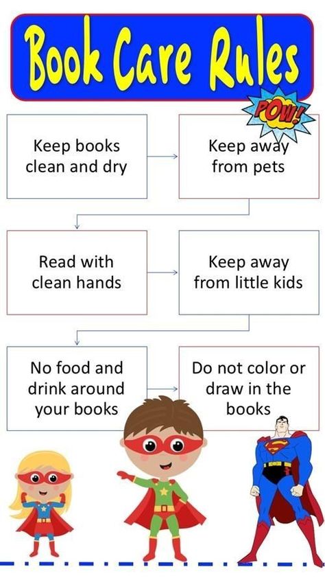 Library Rules Elementary, School Library Rules, Book Care Rules, Classroom Library Rules, Kindergarten Library Lessons, Library Rules Poster, School Library Activities, School Library Lessons, Library Rules