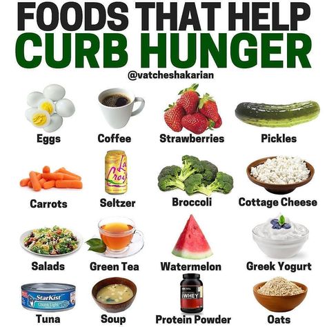 Weightloss | Health | Recipes on Instagram: “❤️ Foods That Help Curb Hunger ⁣ ⁣⁣⁣⁣ Hey. Are you struggling with hunger while losing fat? 😤⁣⁣⁣⁣ ⁣⁣⁣⁣ Just know that it's totally normal.…” Curb Hunger, Food Calories List, Losing Fat, Trening Fitness, Low Cal Recipes, Fitness Challenge, Water Recipes, Diet Keto, Food Facts