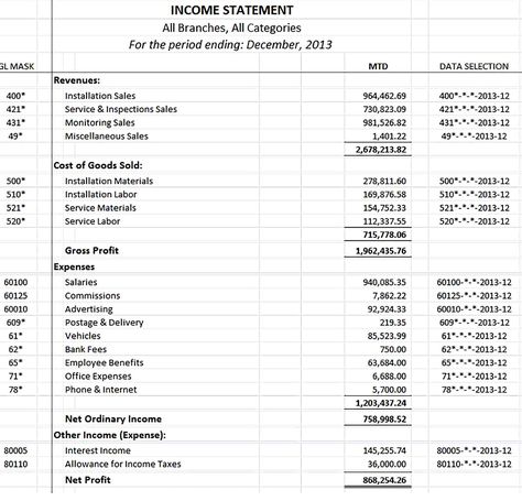 Sample Financial Report Templates - Sample daily financial report template - The sample financial report can guide you to write your own report. You can easily find the most appropriate template in this article. Check more at https://mytemplates-online.com/sample-financial-report-templates Learn Accounting, Financial Report, Badass Jeep, Profit And Loss Statement, Grammar Mistakes, Income Statement, Financial Accounting, Statement Template, Report Writing